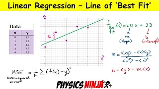 Linear Regression - Line of Best Fit