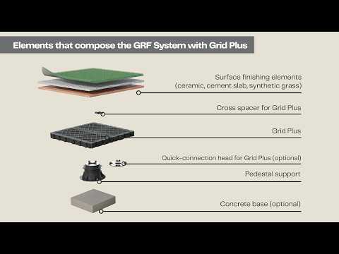 GRF System: raised floor laying with Grid Plus cross spacer