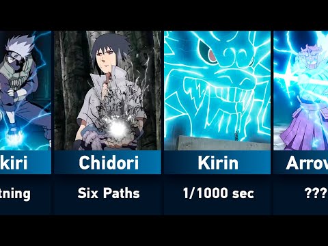 Evolution of Chidori & Raikiri in Naruto and Boruto