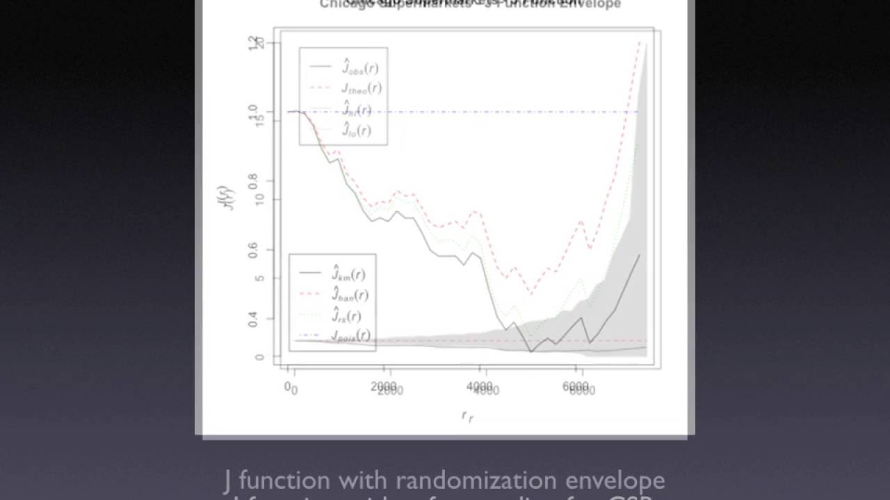 Point Pattern Analysis: F and J Functions