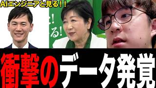 【衝撃】政治家さん公約守ってる？AI診断してみた結果。。。　　　【石丸伸二】【小池百合子】