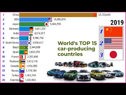 World's TOP15 largest car-producing countries||TOP 10 Channel