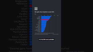 Thumbnail for The UK’s most successful hedge fund manager | FT #shorts