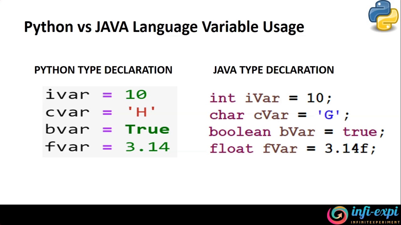 7. Python - Python vs Java Variable Usage