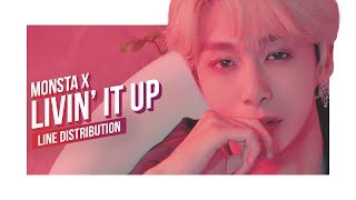 MONSTA X - LIVIN&#39; IT UP Line Distribution (Color Coded) | 몬스타엑스