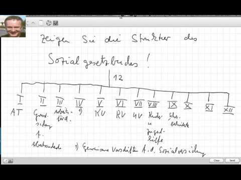 Zeigen Sie die Struktur des Sozialgesetzbuches!