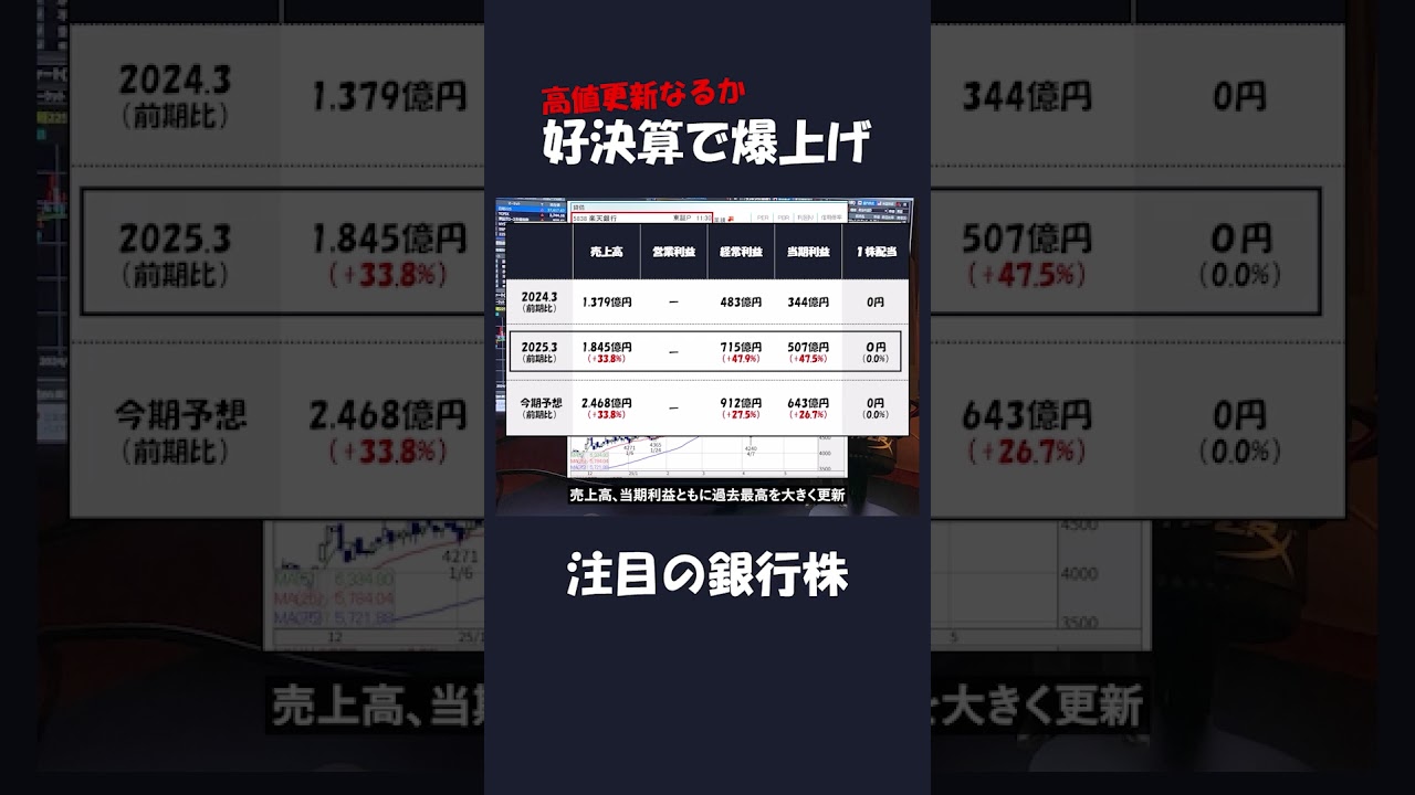 【見逃すな】楽天銀行、株価爆上げ！好決算に市場が反応 #株式投資 #高配当株 #新NISA