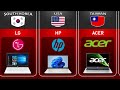 Laptop Brands By Different Country Samsung Asus Hp Acer Apple Lenovo