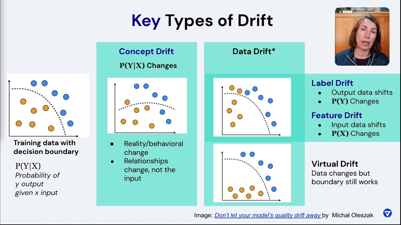 ML Drift: Identifying Issues Before You Have a Problem