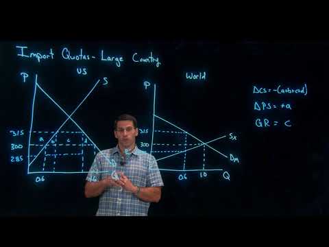 Quotas II   Large Country Case ECN 382