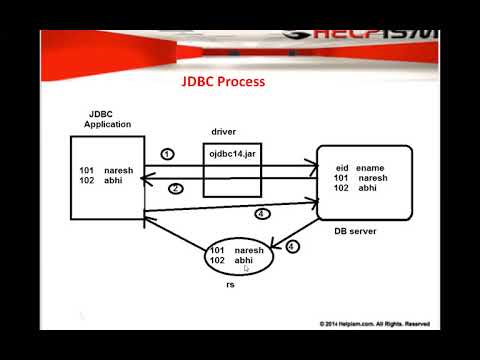 Java Programming Jdbc Result Set Meta Data Drivers