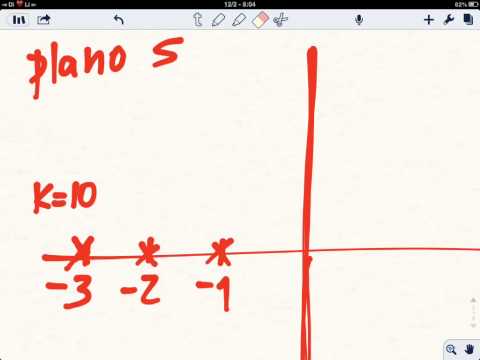 [Servomecanismos] Lugar das Raizes - Parte 1