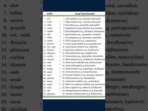 25 Common Drug Suffixes drug suffix cheat sheet  #medicinestudent #medicine_review  #medicalstudent