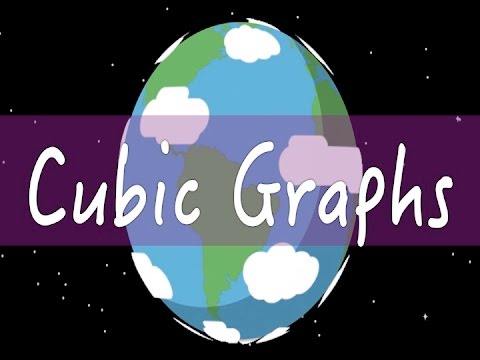 Plot Cubic Curves | Graphs | Maths | FuseSchool