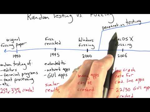 Introduction Software Testing