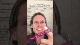 Secrets of the AISC Steel Manual - 15th Edition | Part 1 #structuralengineering