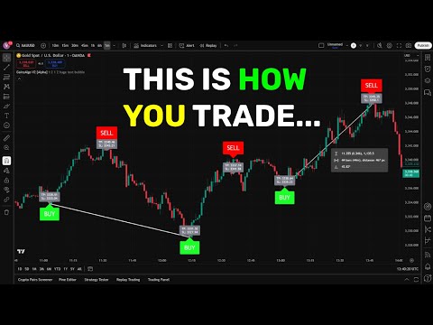 GainzAlgo V2 Alpha Trading Indicator