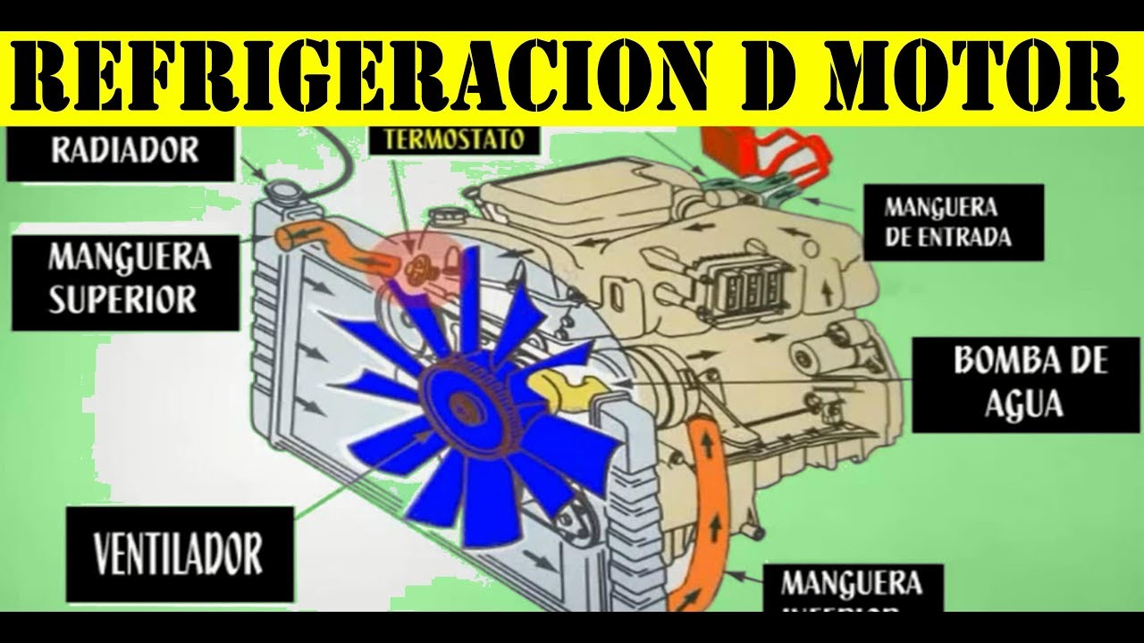 Funcionamiento del Sistema de Enfriamiento del Motor del auto (explicacion detallada)