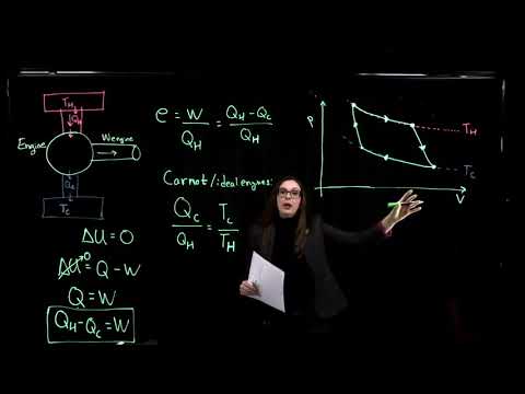 Week 12 PHY 221 - Second Law of Thermodynamics