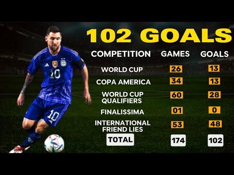 Lionel Messi - All Goals For ARGENTINA (2006-2023) - With Commentary.