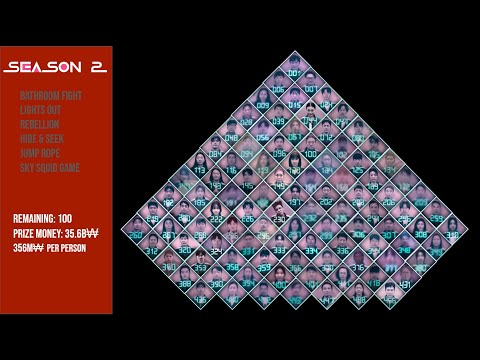 Squid Game Last 100 Players / Players After Mingle Elimination Order