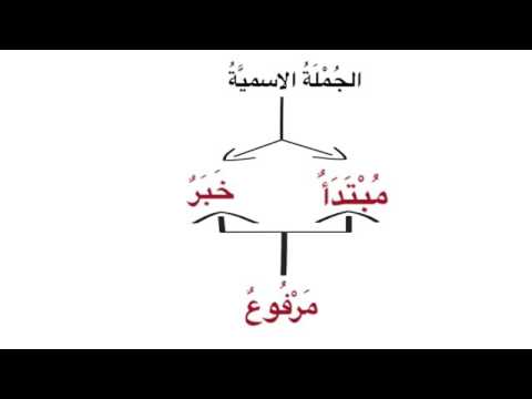 madina book 3 class 6   lesson 1  understanding status of nouns