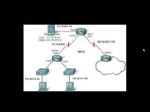 lab 7.4.2 ccna 4