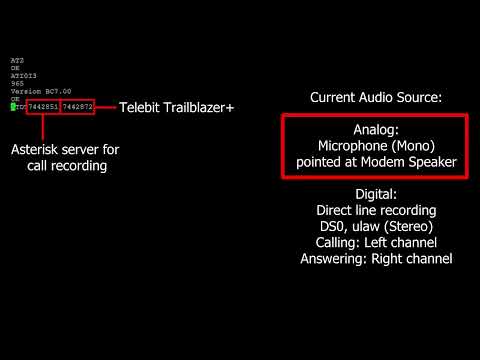 Dial Up Modem Sounds: Telebit Trailblazer Packetized Ensemble Protocol (PEP)