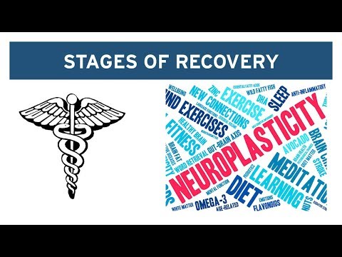 The 2-Stage Recovery Process for Vestibular Disorders