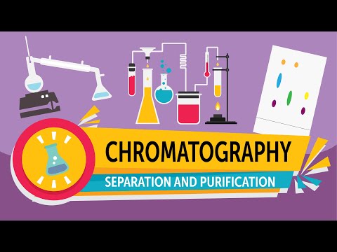 Separation Techniques | Paper Chromatography