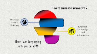 How will you embrace an innovative mindset?