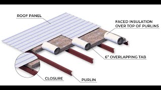 Single Layer Steel Building Insulation System