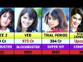 Genelia Hits And Flops Movies List Genelia D Souza All Movies Verdict Raja Shivaji
