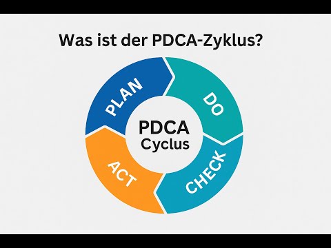 „PDCA-Zyklus einfach erklärt | ISO 9001 Grundlagen in 1 Minute“