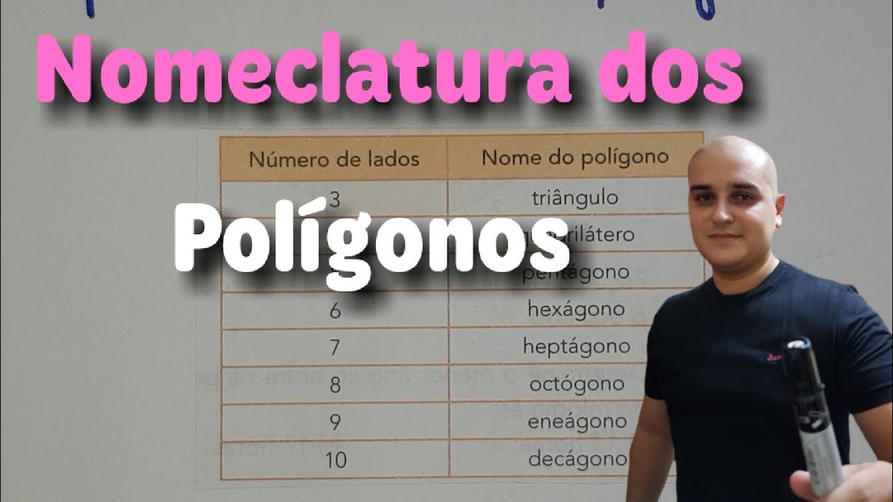 Polígonos 03: Nomenclatura dos Polígonos (Nome dos Polígonos)