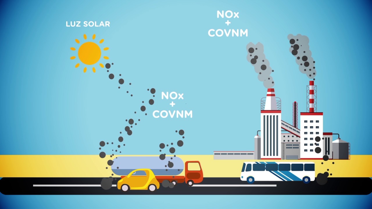 Episódios de poluição por ozono troposférico