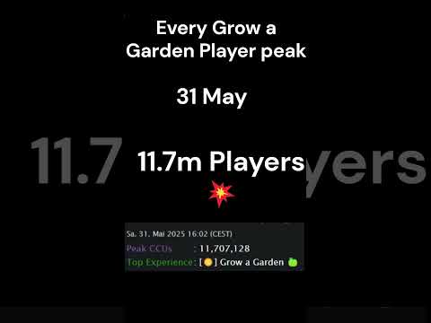 The Rise of Grow a Garden! (Player peak's) #growagarden #shorts #roblox #click
