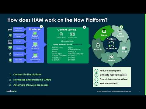 ServiceNow HAM: Overview and Demo