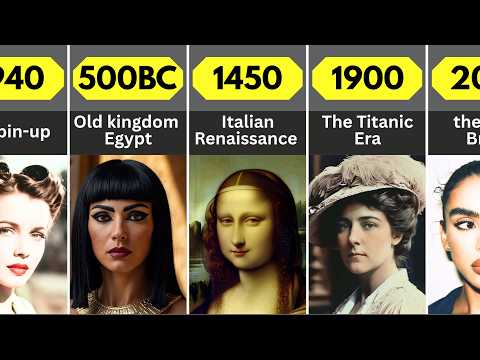 Evolution of Beauty Standards | from 3000 BCE to 2026