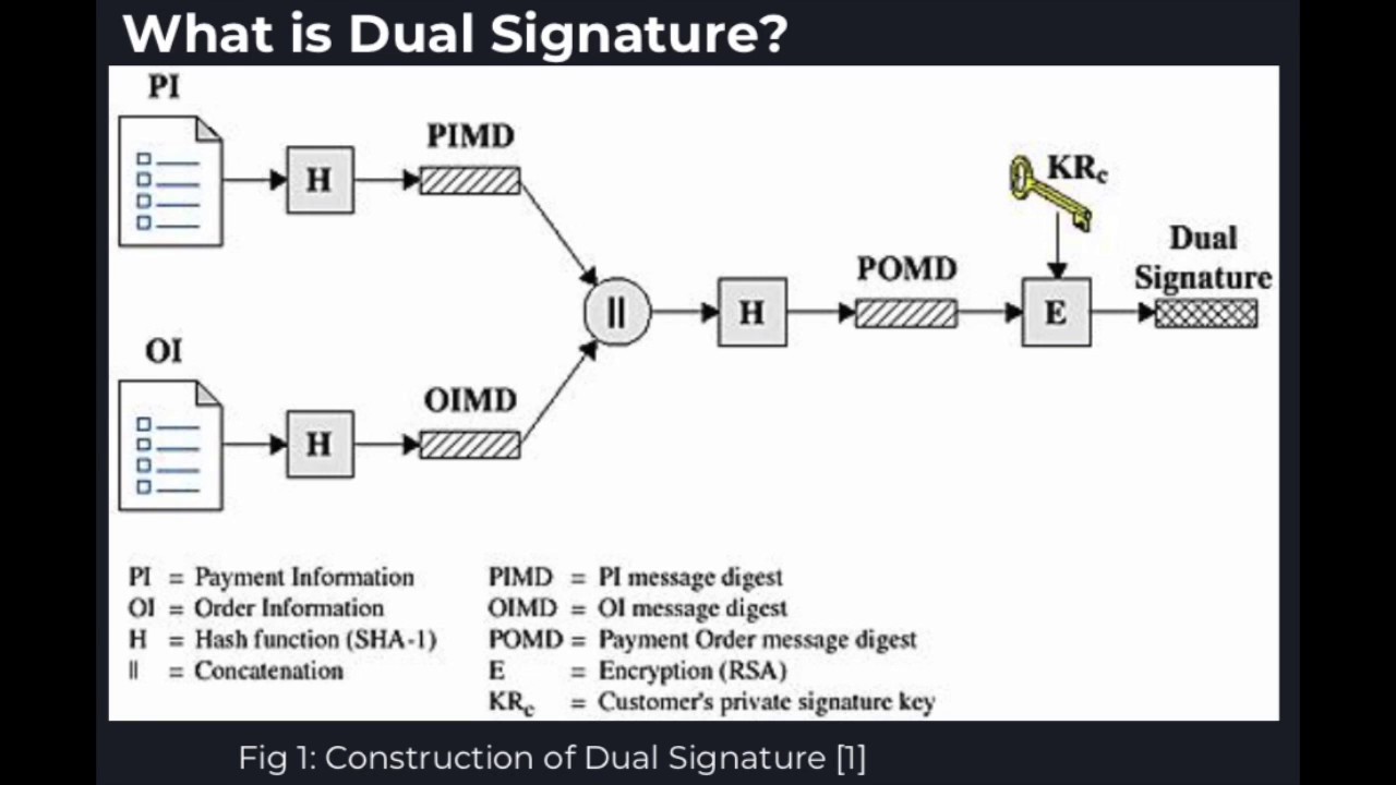 SET(SECURE ELECTRONIC TRANSACTION) AND DUAL SIGNATURE