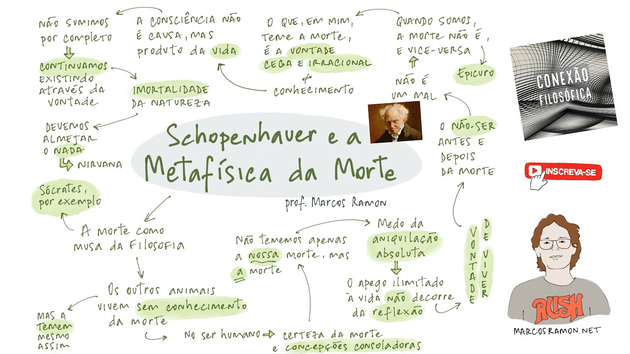 Schopenhauer e a Metafísica da Morte