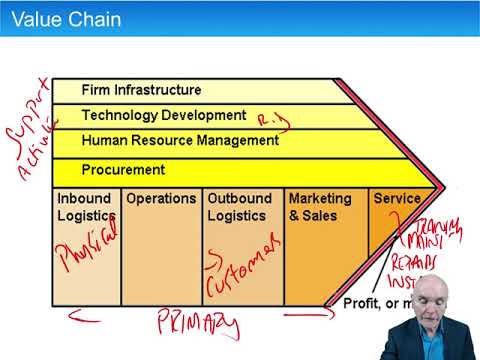 Internal analysis - ACCA Strategic Business Leader (SBL)