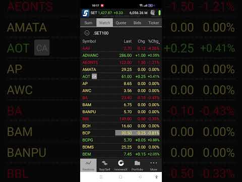 [ #หุ้นไทยวันนี้ #SET100 ][ 02/12/2024 ] #Streaming #Market Open #ค่าเงินบาท อ่อนค่ารุนเเรง