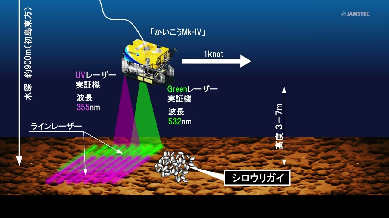 可視光(緑)×非可視光(紫外)レーザーを適用する革新的海底可視化技術を実証