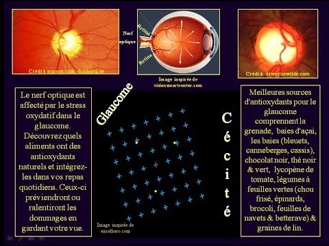 Préparations complexes pour le traitement de lhypertension La pression artérielle et une tachycardie