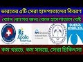 Top 5 Hospitals In India Best Treatment In India Best Hospitals In India