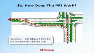 Introduction to the Parallel Flow Intersection