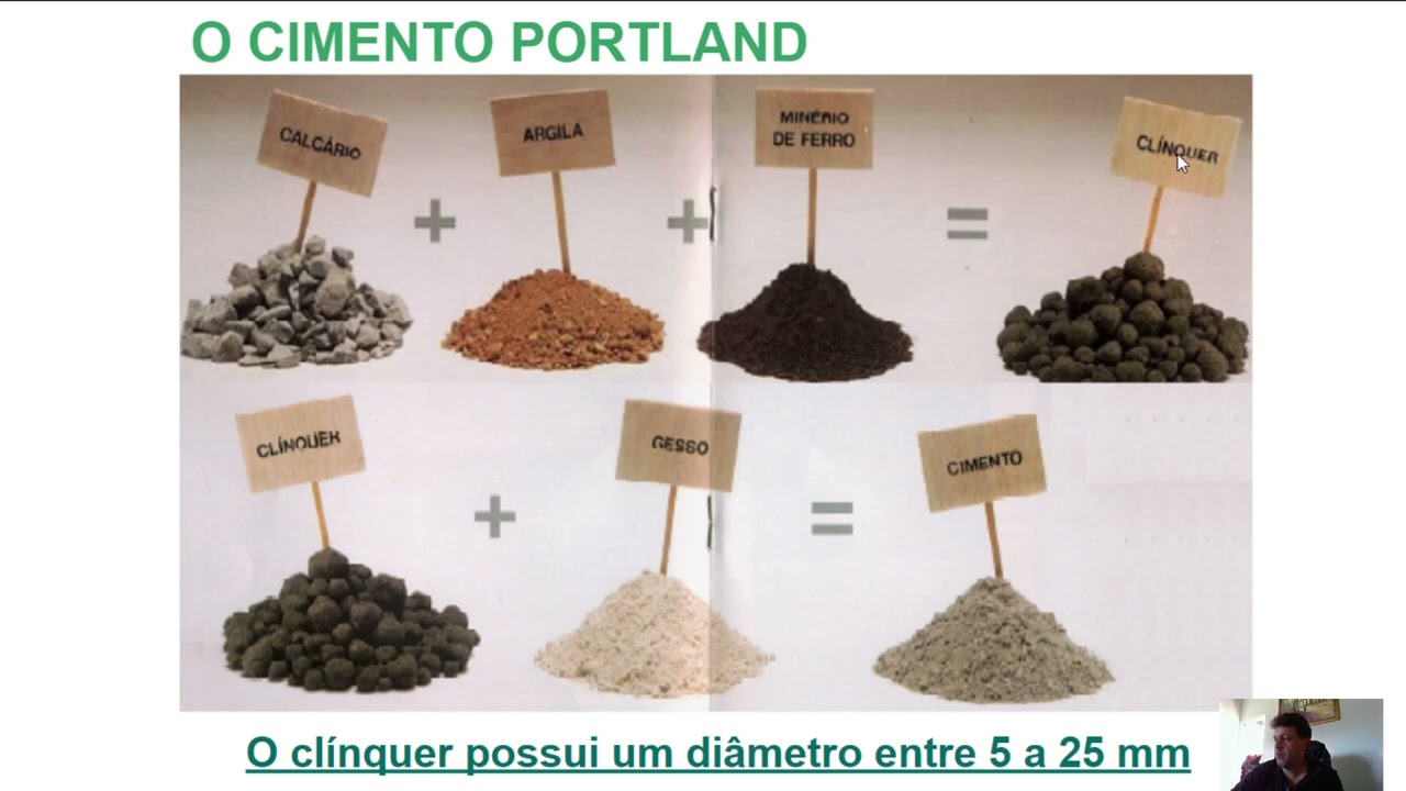 Video Aula 5 sobre cimento