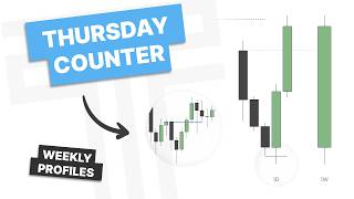 Thursday Counter Weekly Profile — Step-by-Step Guide & Transcript