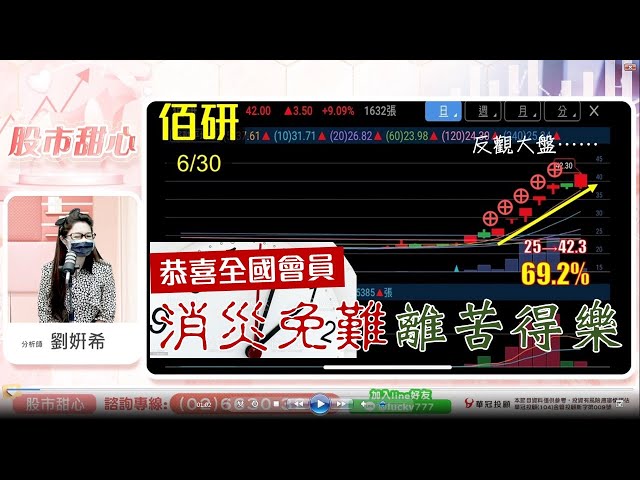 0630 - 指數破低，恭喜全國會員粉絲消災免難，離苦得樂！滴答...滴答～倒數計時